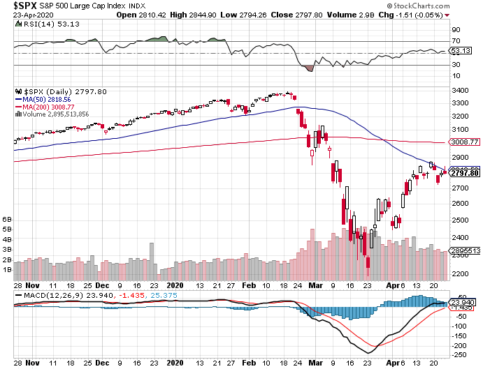 Market Talk-s-p-500-png