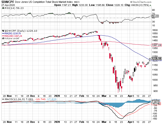 Lower highs - lower lows-dwcpf-png