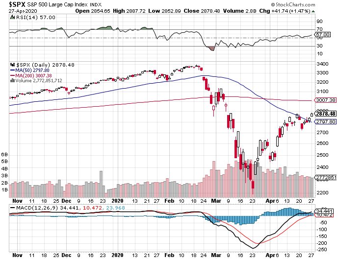 Lower highs - lower lows-s-p-500-png