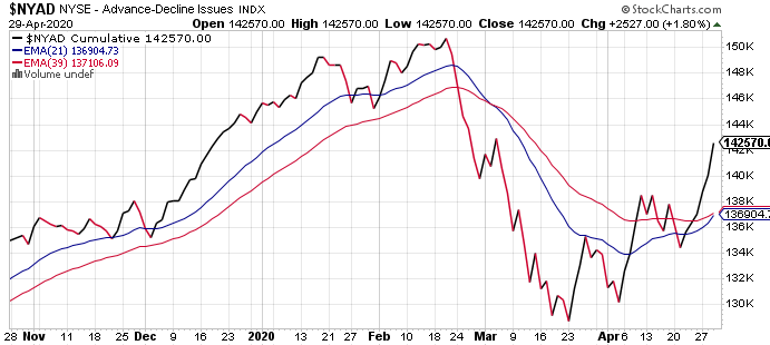 U.S. inventories rise 0.9% in July-nyad-png