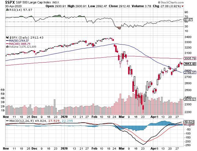 YIELD CURVE-s-p-500-png