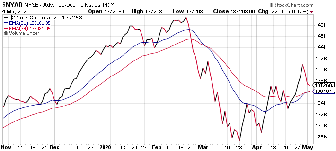 Fund Prices-nyad-png