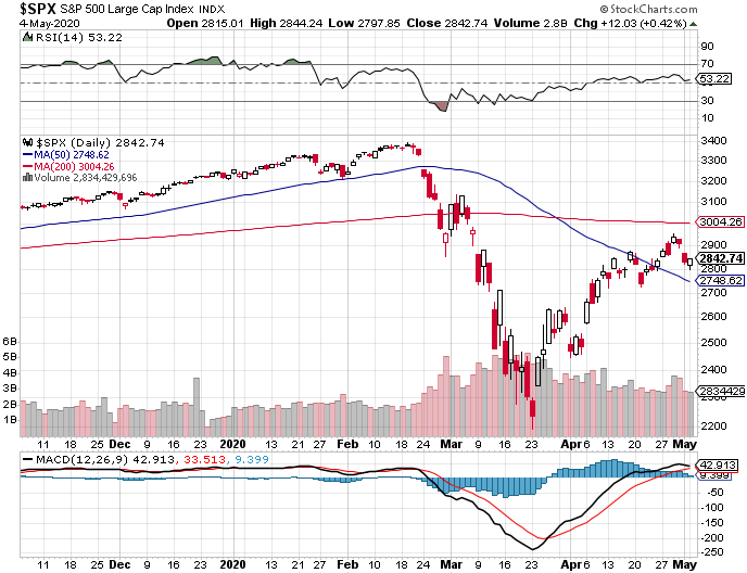 Fund Prices-s-p-500-png