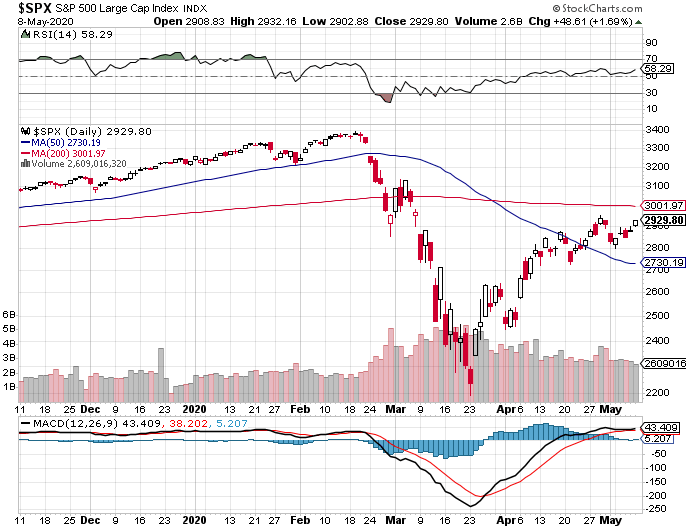 Fund Prices-s-p-500-png