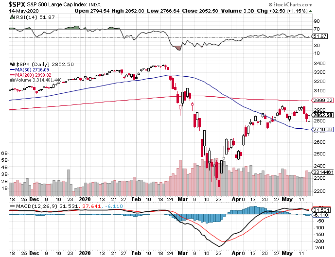 Fund Prices-s-p-500-png