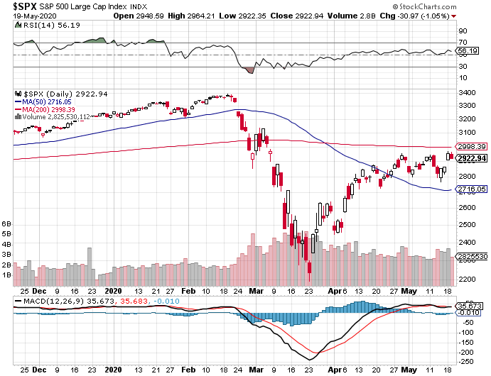 YIELD CURVE-s-p-500-png