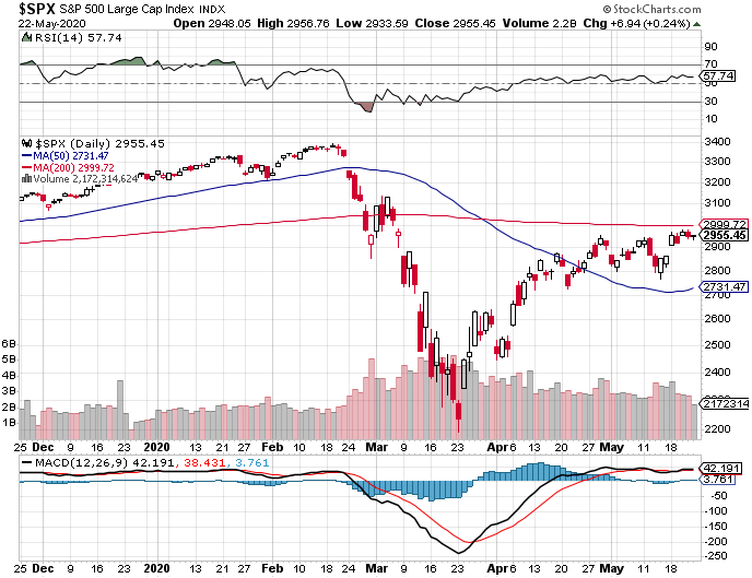 YIELD CURVE-s-p-500-png