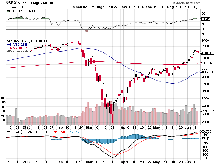 YIELD CURVE-s-p-500-png