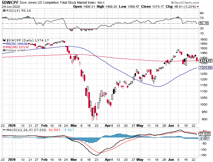 Market Pull Back-dwcpf-png