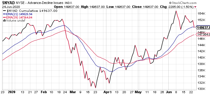 Market Pull Back-nyad-png