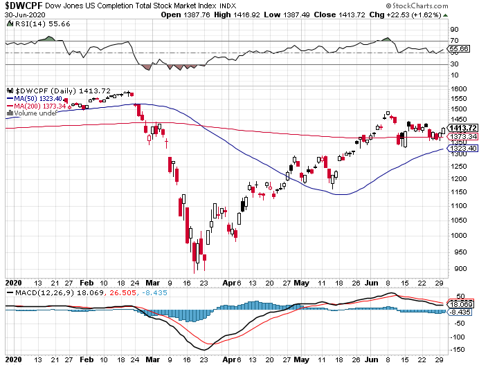 Market Pull Back-dwcpf-png