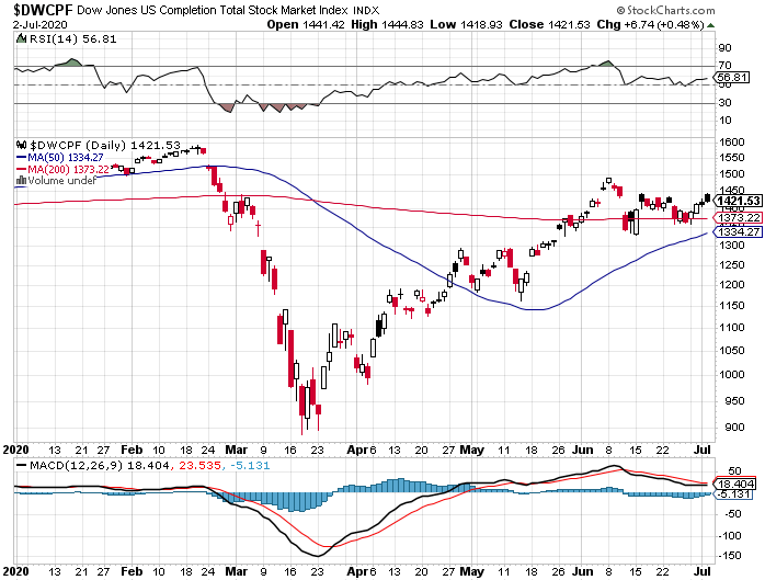 Market Talk-dwcpf-png