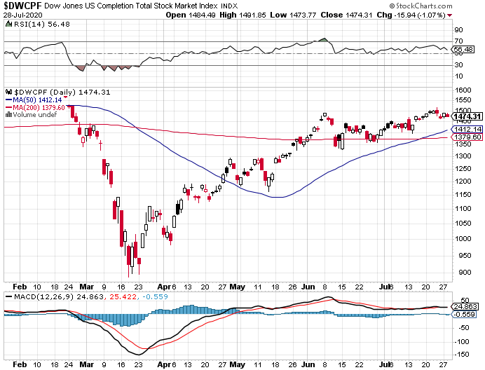 Market Talk-dwcpf-png