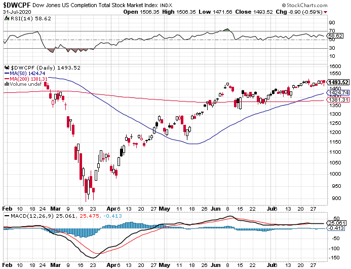 Market Talk-dwcpf-png