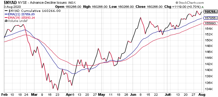 Market Talk-nyad-png