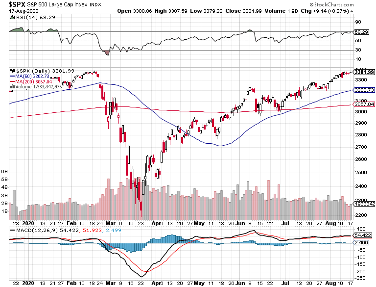 Market Talk-s-p-500-png