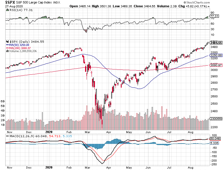 Market Talk-s-p-500-png