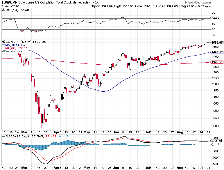 Market Talk-dwcpf-png