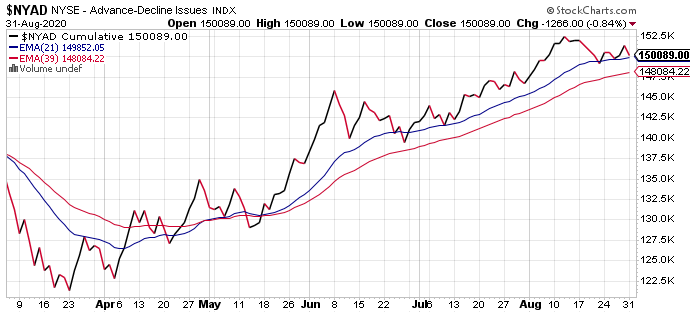 Market Talk-nyad-png