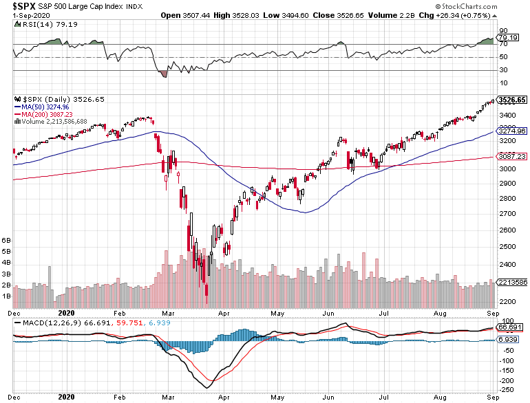 Market Talk-s-p-500-png