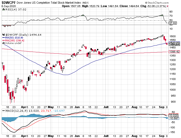 Investor Sentiment-dwcpf-png