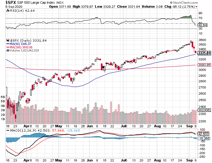 Investor Sentiment-s-p-500-png