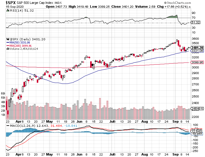 Investor Sentiment-s-p-500-png