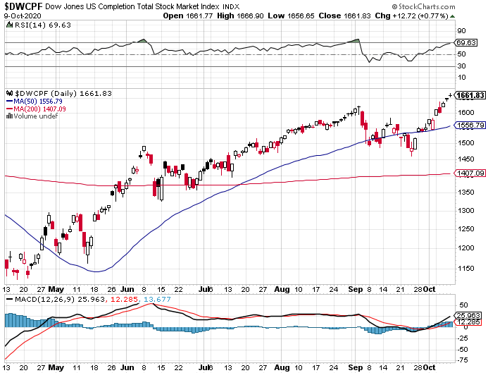 tsp and roth-dwcpf-png