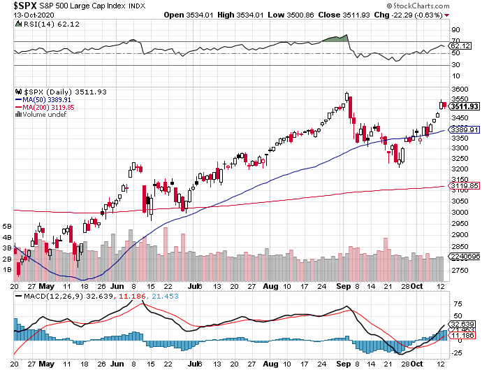 TSP Investing-s-p-500-png