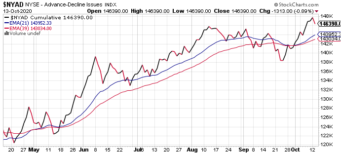 TSP Investing-nyad-png