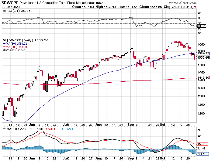 TSP Investing-dwcpf-png