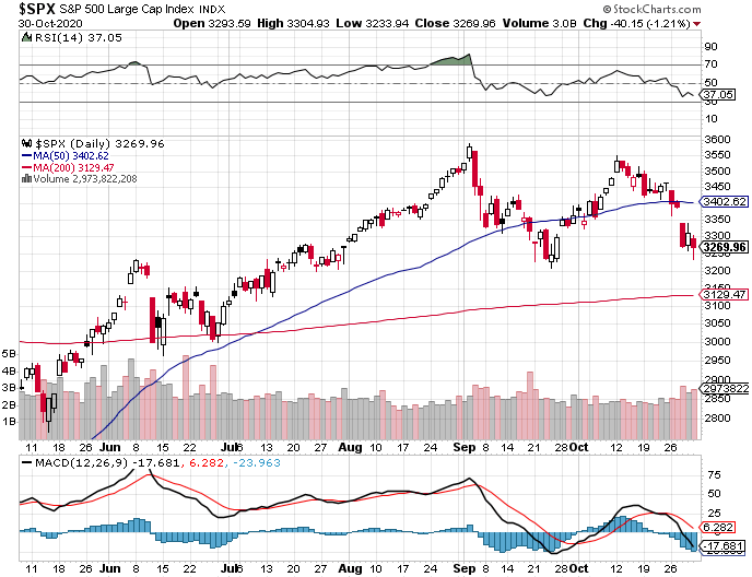 TSP Investing-s-p-500-png