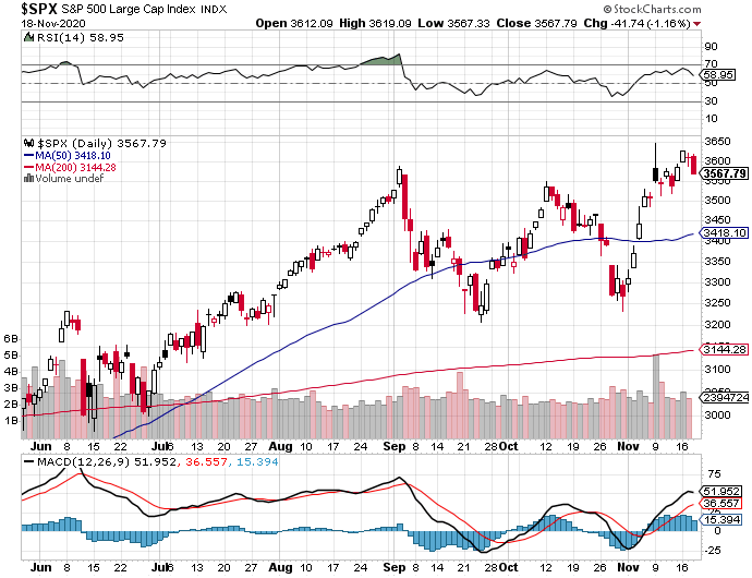 TSP Investing-s-p-500-png