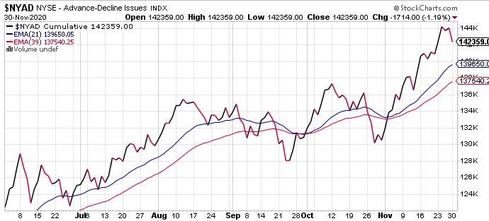 Tracking your Annual +/- %  returns-nyad-png