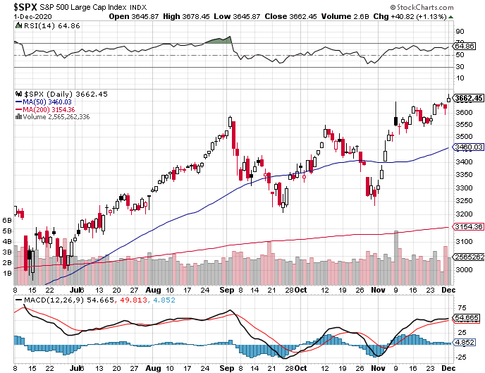 TSP Investing-s-p-500-png