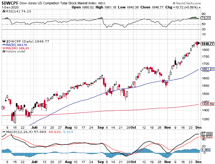 TSP Investing-dwcpf-png