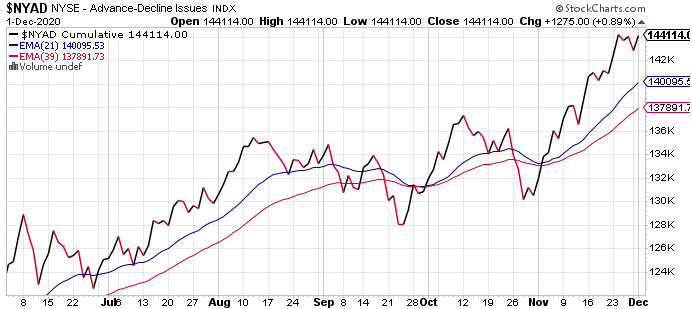 TSP Investing-nyad-png