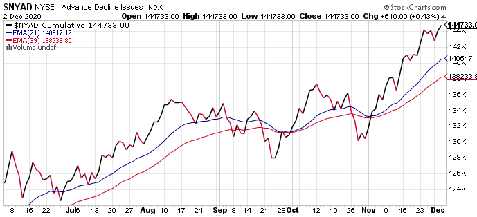 Tracking your Annual +/- %  returns-nyad-png