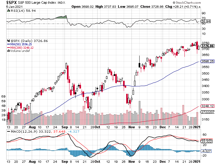 Market Talk-spx-png