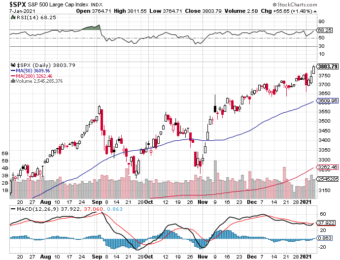 Market Talk-spx-png