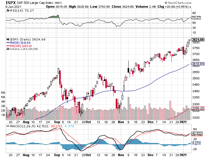 Daily Funds Returns-spx-png