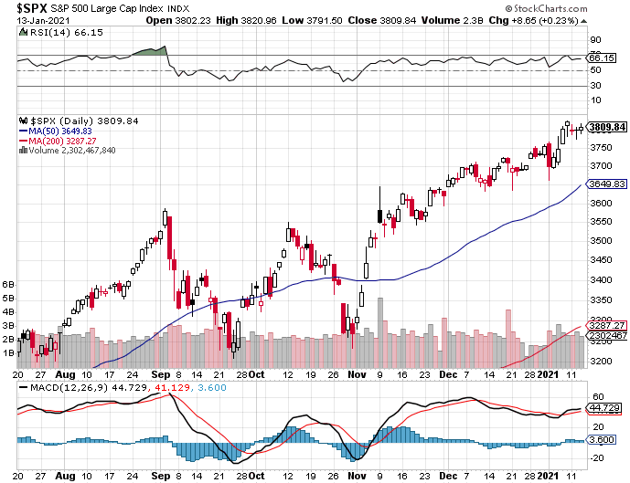 Market Talk-spx-png