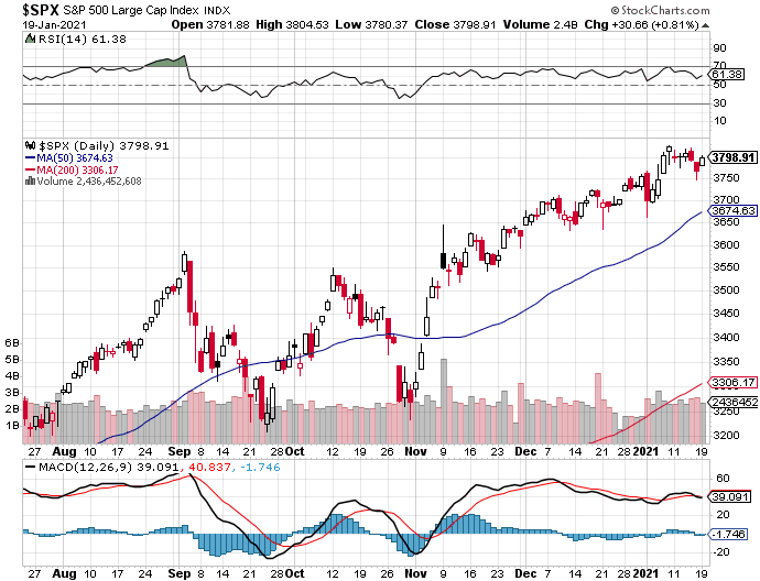 Market Talk-spx-png