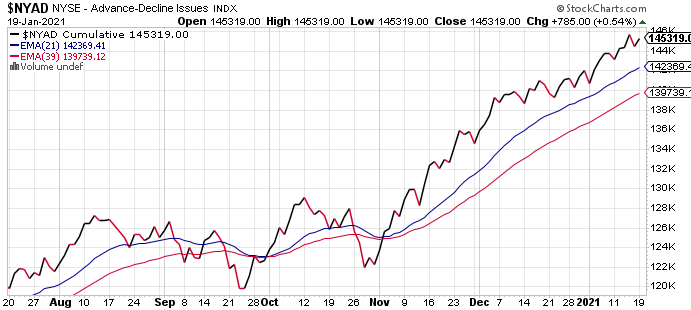 Market Talk-nyad-png