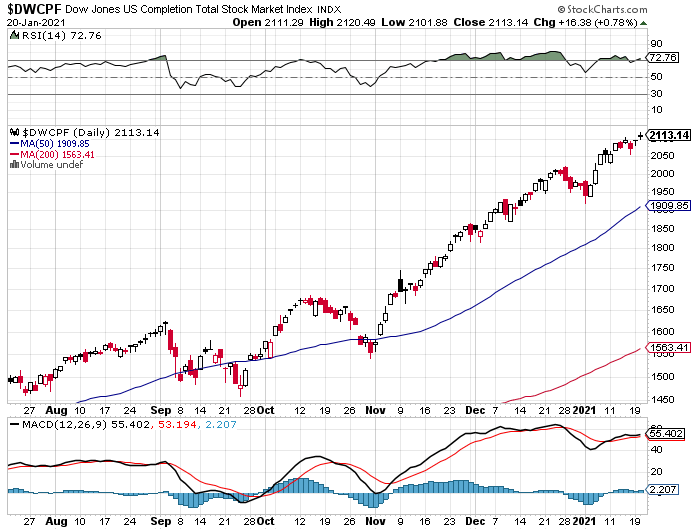 Market Talk-dwcpf-png