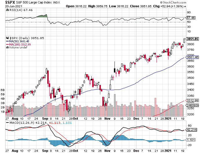 Market Talk-spx-png