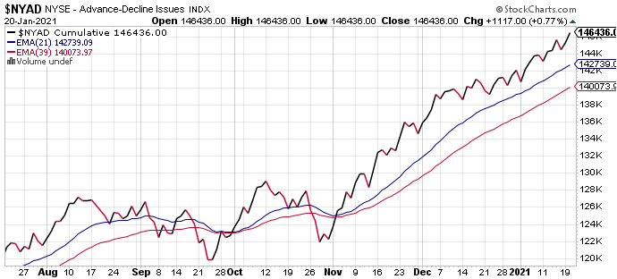 Market Talk-nyad-png