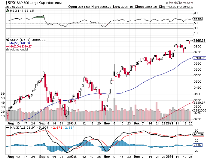 Market Talk-spx-png