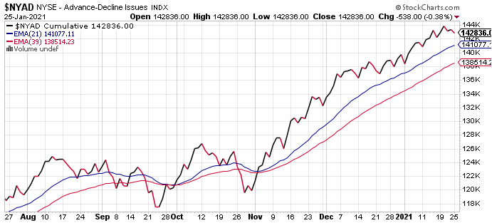 Market Talk-nyad-png