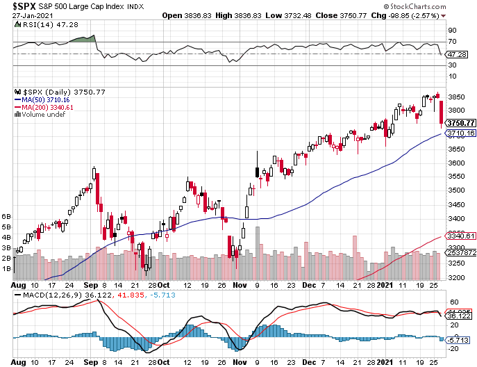 Market Talk-spx-png